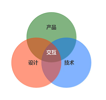 企業(yè)網(wǎng)站如何通過(guò)交互性來(lái)提升轉(zhuǎn)化